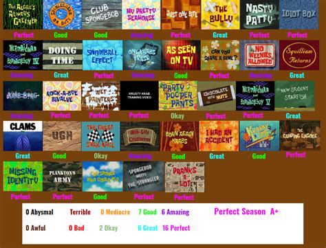 SpongeBob SquarePants Season 3 Scorecard by SpongeGuy11 on DeviantArt