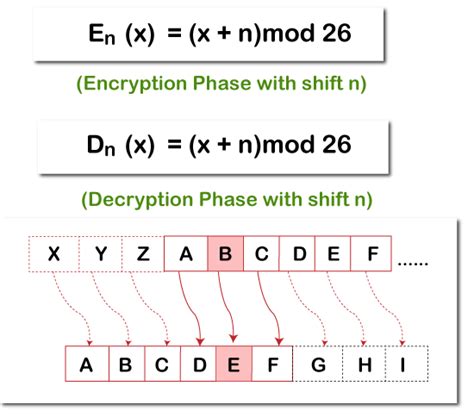 Caesar Cipher in Python - Javatpoint