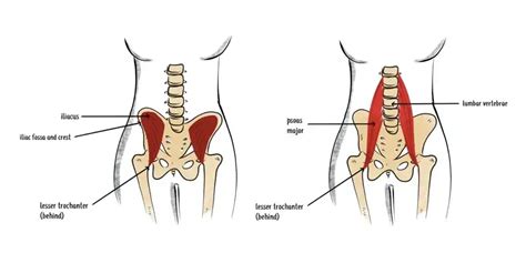 Unresolved back pain? Try a different angle. – Cotton Mill Rehab