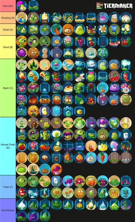 "Which Plant Should I Buy/Upgrade" Guide (i.e., a PvZ2 Tier List) : r/PlantsVSZombies