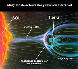 Historia de la Astronomia: La Magnetosfera