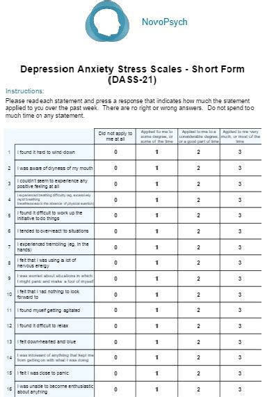 Depression Anxiety Stress Scales – Short Form (DASS-21) – NovoPsych