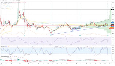 Palantir Technologies (PLTR): Stock Price and Forecast: Why did ...