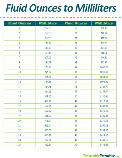 Printable Fluid Ounces to Milliliters Conversion Chart