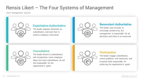 Likert’s Leadership Styles Model PowerPoint Template - SlideSalad