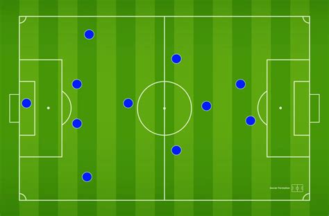 4-4-2 Soccer Formation - The Definitive Guide