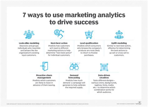 Predictive Analytics in Marketing: How to Use it to Drive Success