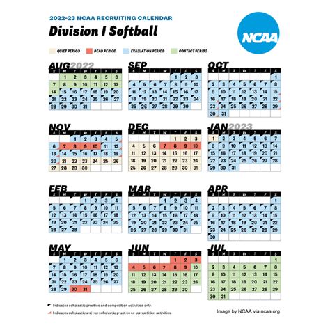 NCAA Softball Recruiting Calendar: Why It Matters — Elevate Athlete Group