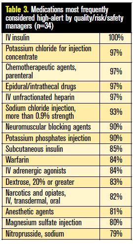 ISMP 2007 Survey on HIGH-ALERT Medications: Differences Between Nursing ...