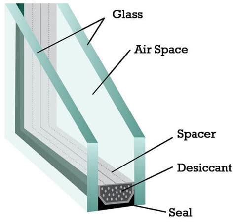 Double Glazing & reducing noise | True Blue Glass