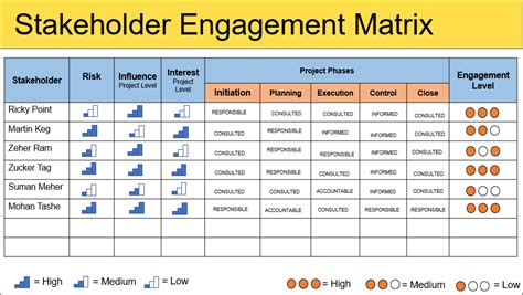 Stakeholder Engagement Assessment Matrix