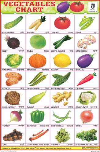 Pin by Elías Hob on Idiomas - Languages (With images) | Vegetable chart, Preschool charts ...