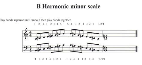 Section 1: B Harmonic Minor Scale