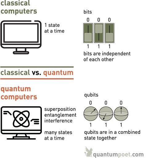 Quantum Computing Introduction Easy Clear Explanation of QC Basics for ...