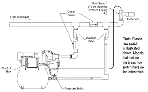 Water Booster Pump Diagram