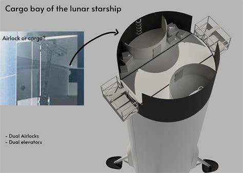 Guess of lunar starship's cargo bay layout from the new HLS render : r/SpaceXLounge