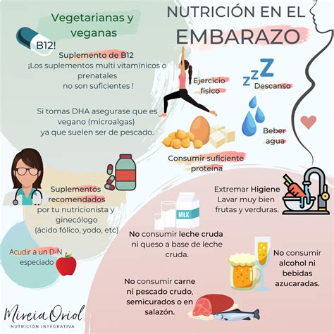 Nutrición en el embarazo - Mireia Oriol