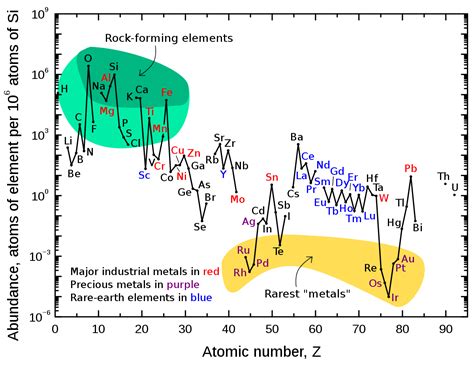 Sidebar. The odd abundance of odd-nucleon atoms - Las Cruces Academy ...