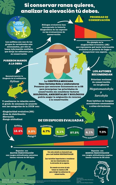 Frog conservation work – Leache Lab