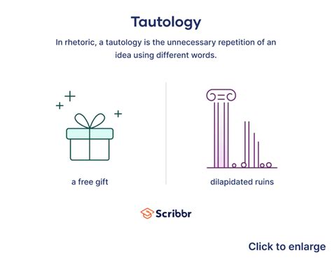 Tautology | Meaning, Definition & Examples