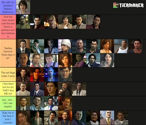 Yakuza Main Characters (Yakuza 0 to Yakuza 6) Tier List (Community Rankings) - TierMaker