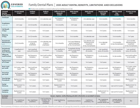 CoveredCA Family Dental Plans - IMK