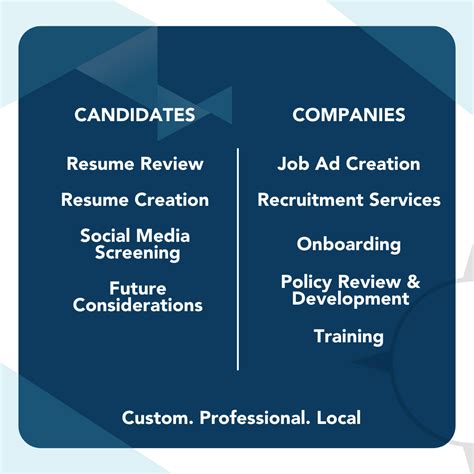 Careers at Lakeland HR Solutions