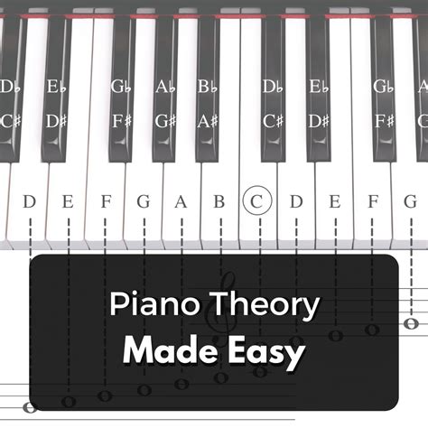 Piano Theory Made Easy