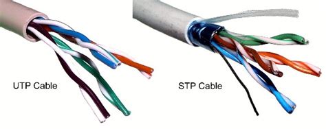 Teleprocessamento-TEL: Cabos de Par Trançado: UTP e STP