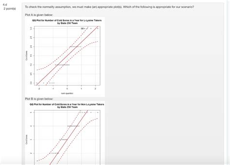 Solved Question 4 Background : Cold Sores and L-lysine | Chegg.com