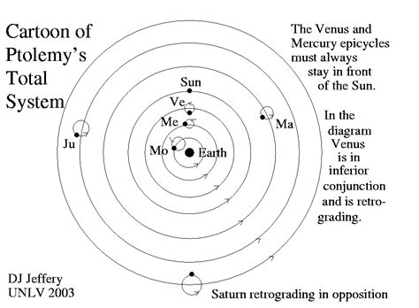 Index of /~jeffery/astro/ptolemy