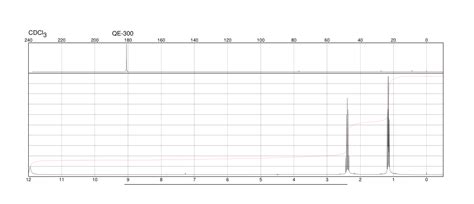 PROPANOIC ACID-1-13C(6212-69-7) 1H NMR spectrum