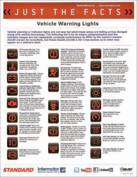 Engine Light Symbols And Meanings