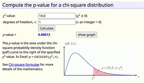 Chi Square Value Calculator Top Sellers | ststephen-pc.gov.uk