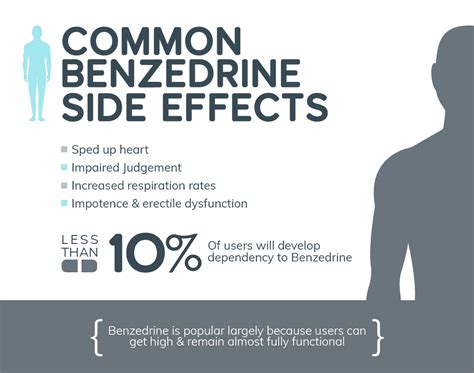 Benzedrine Addiction: Some Things You Need To Know | Northpoint Washington