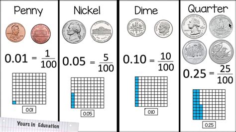 Represent decimals to the hundredths using money and decimal models - YouTube