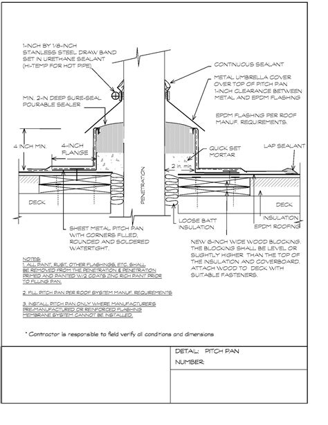 Pitch Pan (Pitch Pocket) • Roof Flashing Explained