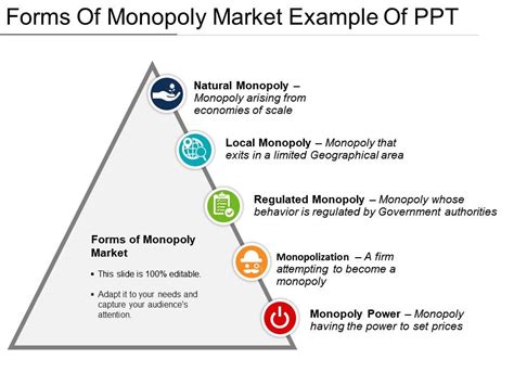 Forms Of Monopoly Market Example Of Ppt | Graphics Presentation | Background for PowerPoint ...