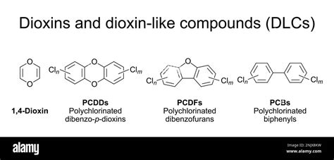 Dioxins and dioxin-like compounds (DLCs), general structures. Group of chemical compounds ...