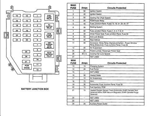 Mack Fuse Box Diagram