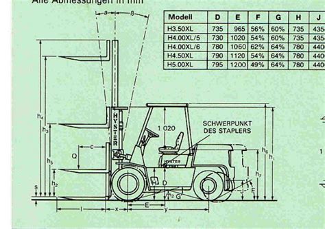 Hyster H 3.50 XL diesel forklift specs (1996 - 1999) | Lift trucks | LECTURA Specs