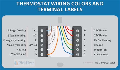 Wiring Diagram For Thermostat - Lexia's Blog