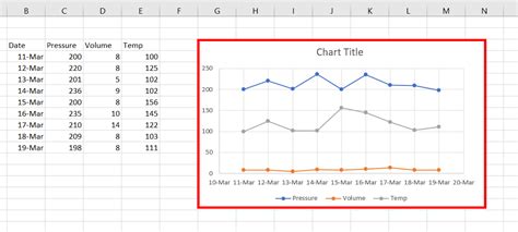 How to make a 3 Axis Graph using Excel? - GeeksforGeeks