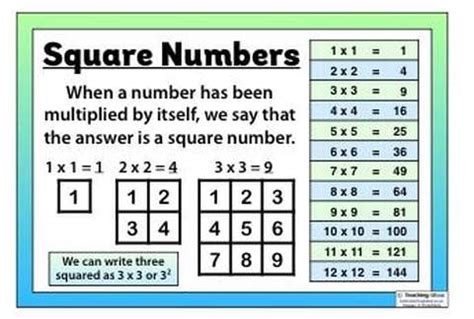 Square numbers - 34Auburn Primary School