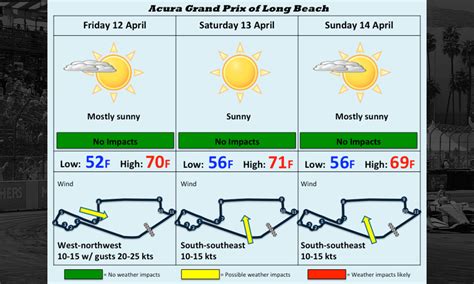 Be Prepared: Weather Forecast for Long Beach