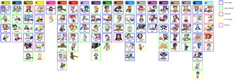 [OC] Gym Leaders, Elite 4 Members, Champions, Trial Captains, and ...