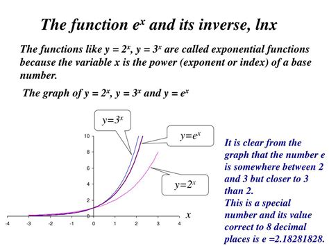 画像をダウンロード y=e^-x graph 219613-Y=e^x graph transformations