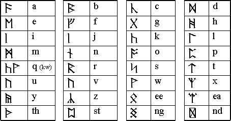 Runes in "The Hobbit"