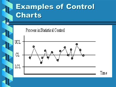 PPT - Control Charts PowerPoint Presentation, free download - ID:996623