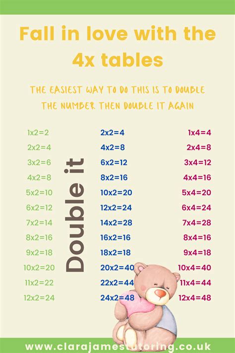 4x multiplication games [] math games [] 4x table ideas [] 4x table games printable [] make math ...